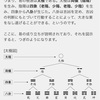 第1〜10講のまとめ（気学の礎から知りたい人向け）