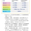 自営含む経営者の方へ(　ﾟдﾟ)ノ