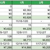 電気ガス水道料金（2023年4月請求分）