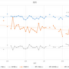 1、2月の推移