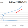 投資生活・カナリア観察　2024年3月19日（火）引け後シグナル
