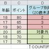 COUNTIFS関数でグループ別・除外等の条件付きの順位を付ける！：Excel