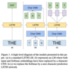 Exploring the Limits of Language Modelingを読んだ