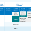 iDeCo契約者の年代別・平均的アセットアロケーションを調べてみた｜驚きのリスク許容度