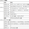 ビタミンA：光を吸収して色をもたらす、とても大切な栄養