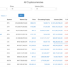 ビットコインが100万円割れ。狼狽売りしないために、握力強めていきましょう。