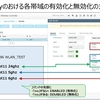 Catalyst 9800における"CLI"からのWLAN ProfileのRadio Policyの設定状態の確認