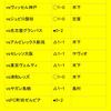 柏レイソル2024シーズン10試合を終えて見えてきたもの