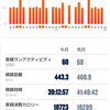 今月振り返り(2022年9月)