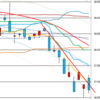 日足　日経２２５先物・ダウ・ナスダック　２０１６／１／１８