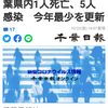 【新型コロナ速報】千葉県内1人死亡、5人感染　今年最少を更新（千葉日報オンライン） - Yahoo!ニュース