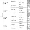 9/16～18の血統屋コンテンツ推奨馬の結果速報
