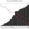 【Pythonメモ】matplot（軸目盛りラベルが被る・見切れる、軸ラベルの位置変更）