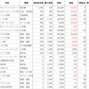 我が軍（200515時点）