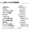 5月1日（火）SBI証券モーニングレポート：27日の東京市場は続伸。2カ月半ぶり高値水準回復、30日の米国市場は続落