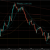 【相場環境】20220824 GBPAUD