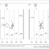 オートバイ、ステアリング制御への懸念 / Motorcycles, concerns about steering control