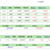 日経平均EPSが急落