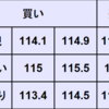 週間為替予想　2022年2/14～2/18