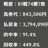【エルムS3連単予想無料配信‼️】3連単予想なのに過去の的中率91%超え🐎
