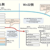 WSL(Windows Subsystem for Linux) を入れてみた