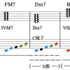 欧米音楽での5音音階3 -琉球音階とフリギア-