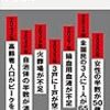 河合雅司「未来の年表　人口減少日本でこれから起きること」