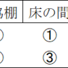 新しい将棋会館の気になる疑問