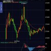 2025/1/24 -4.1万円（含み損16.1万円）　日銀金利上げ発表前後で銀行株乱高下。後場の急落でまたも損失拡大。ロットも減らせず