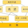 高校中退後の進路とよくある質問