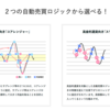 【FX】トライオートFXの口座開設しようとしたら、現状維持機能が働きまくり！