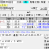 福島牝馬Ｓの調教プロファイル［最新版］