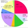 #とあるジャニヲタの１日　（社会人・実家住・田舎住やや都会勤務の場合） 