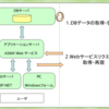 開発現場でPowerShellを使う