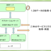 開発現場でPowerShellを使う