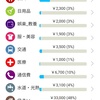 2019年12月家計簿  