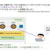 Juniper vSRXをVmware workstaion上で展開&起動する