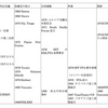 日本海洋政策学会の第7回年次大会に向けてーThe Emergence of a Regional Ocean Regime in the South Pacific その２