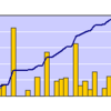 2011年2月のまとめ