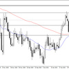 【環境認識】2021.02.24 USD/JPY