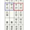 特徴のある命式