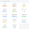 2025/2/14復職・ダイエット