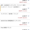 つみたてNISA　2年積み立てました