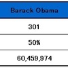 米国大統領選挙（２０１２）の結果について