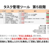 4月8日（日）開催「自分は要領が良くない、と思い込んでいる人のための仕事術＠福岡」の中身をちょっとだけ