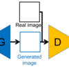 PytorchでGANをやってみる