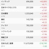 風前の灯か