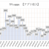 【副業】アプリ収益報告 2022年12月の月収と2022年の年収　※個人アプリ開発者の実態