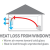 How to correctly choose the thermal insulating material for cold in windows