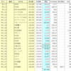 2023.01のまとめと来週の予定と予算管理について